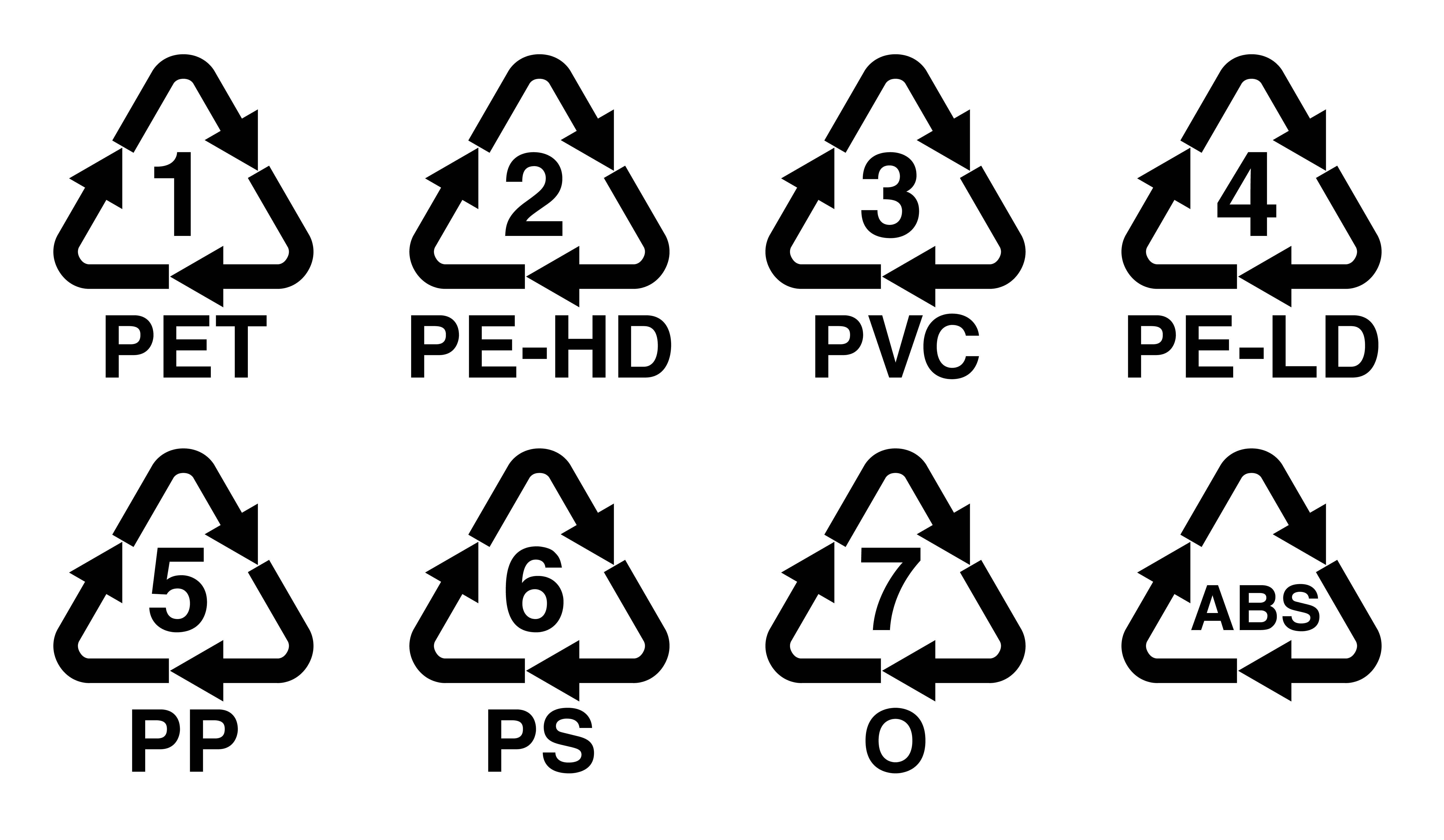 HRPlasticRecyclingSymbols-1